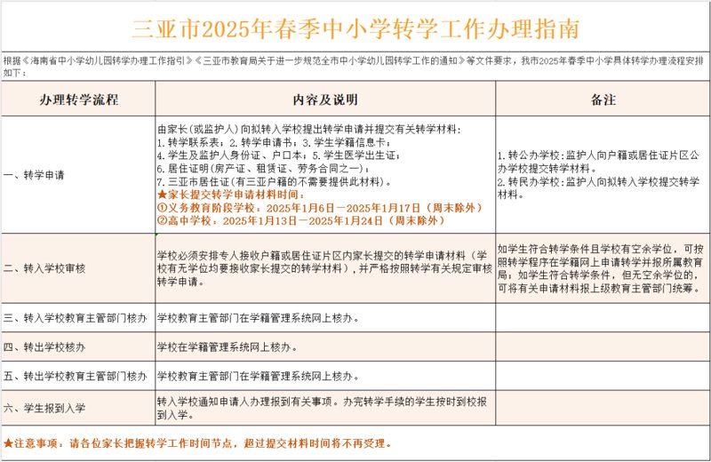 学校办事指南