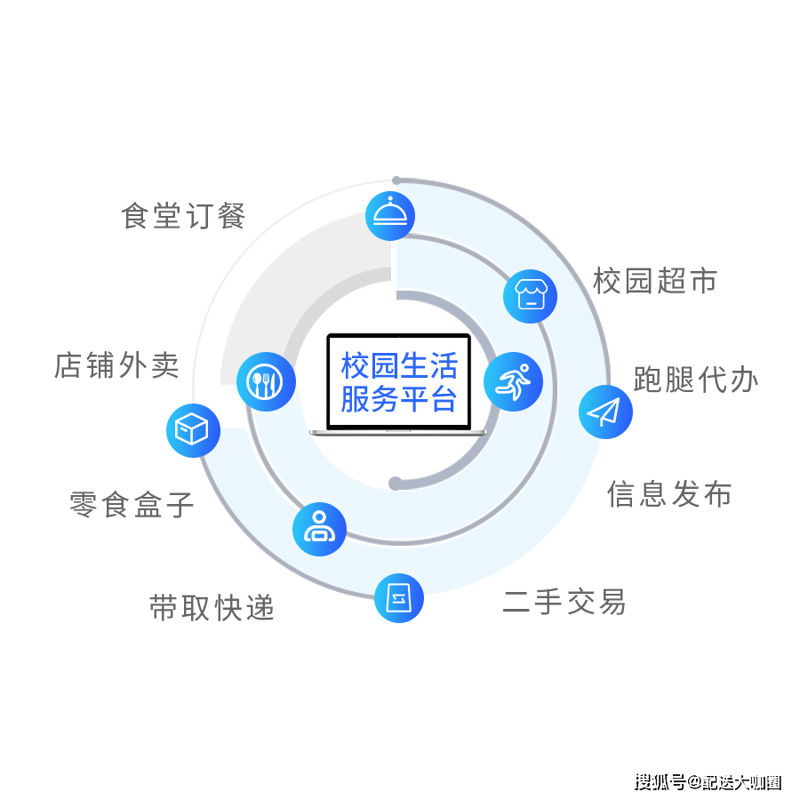 校园综合服务